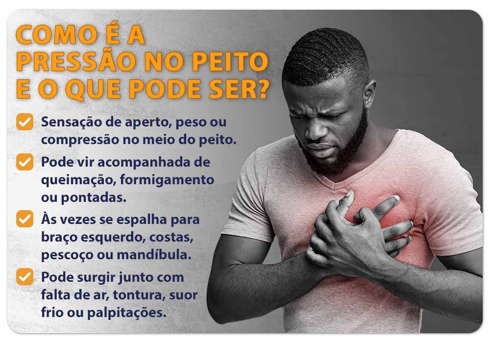 Como é a pressão no peito e o que pode ser?
Sensação de aperto, peso ou compressão no meio do peito.
Pode vir acompanhada de queimação, formigamento ou pontadas.
Às vezes se espalha para braço esquerdo, costas, pescoço ou mandíbula.
Pode surgir junto com falta de ar, tontura, suor frio ou palpitações.