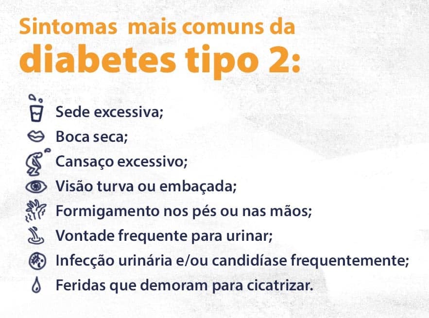 Sintomas mais comuns da diabetes tipo 2:
Sede excessiva;
Boca seca;
Cansaço excessivo;
Visão turva ou embaçada;
Formigamento nos pés ou nas mãos;
Vontade frequente para urinar;
Infecção urinária e/ ou candidíase frequentemente;
Feridas que demoram para cicatrizar.
