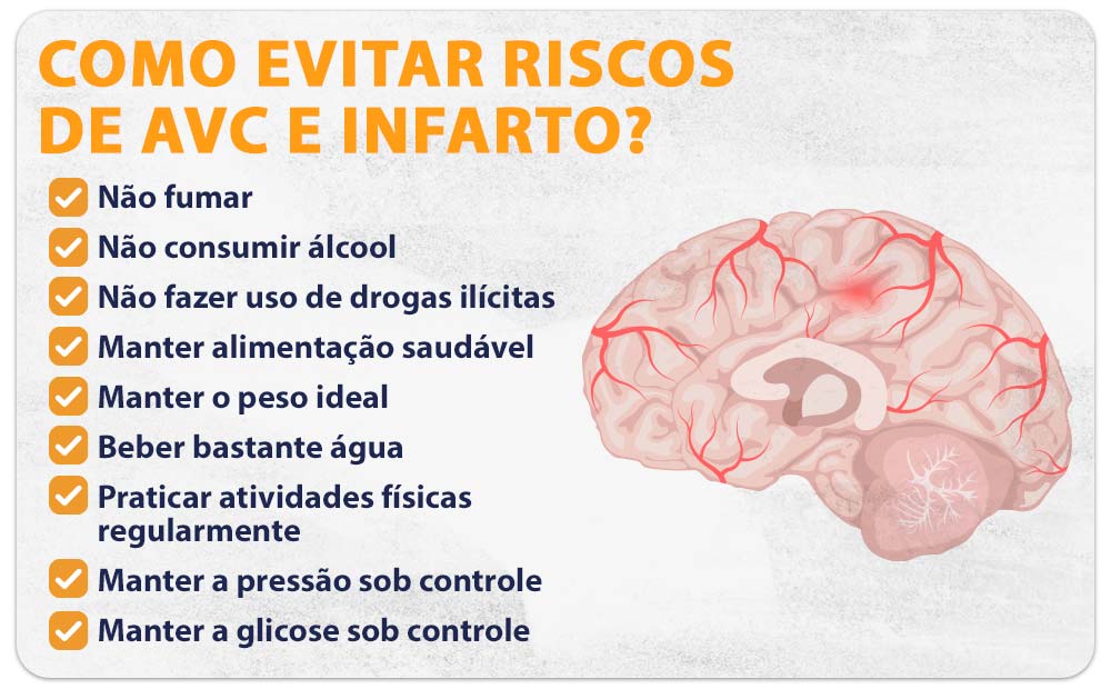 Como evitar riscos de AVC e infarto? Como evitar riscos de AVC e infarto?
Não fumar
Não consumir álcool
Não fazer uso de drogas ilícitas
Manter alimentação saudável
Manter o peso ideal
Beber bastante água
Praticar atividades físicas regularmente
Manter a pressão sob controle
Manter a glicose sob controle